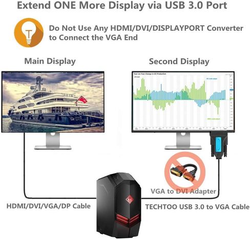 كابل محول USB إلى VGA بطول 5 أقدام، محول رسومات فيديو USB 3.0 إلى VGA لشاشات متعددة تصل إلى 1920x1080 محول ذكر إلى ذكر يدعم Windows 10/8.1/8/ 7 الكمبيوتر المحمول أو سطح المكتب أو الكمبيوتر اللوحي in Kuwait