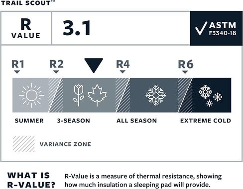 وسادة نوم من Therm-a-Rest Trail Scout ذاتية النفخ للتخييم وحقيبة الظهر، عادية - 72 × 20 بوصة in Kuwait