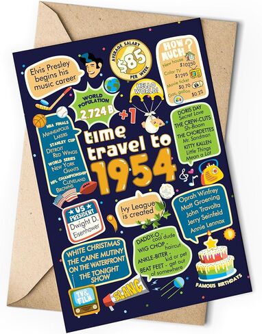 80th Birthday Card for Men or Women // 80 Years Old Birthday Card for Him or Her // 1944 Birthday Card // 80th Birthday Gift (1944) in Saudi Arabia