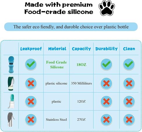 19 OZ,Portable Dog Water Bottle, Dog Travel Water Bottle,No Spill Leak Proof,Light Weight,Food Grade Silicone,Dog Outdoor Accessories for Walking, Hiking, Travel (Light Blue) in Saudi Arabia