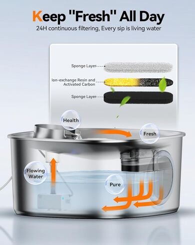 نافورة مياه للكلاب من الفولاذ المقاوم للصدأ، نافورة مياه كبيرة للحيوانات الأليفة بسعة 3 جالون/11 لتر للكلاب الكبيرة بالداخل، موزع تلقائي لوعاء مياه نافورة الكلاب مع نافذة مرئية ومصابيح LED، هادئة للغاية للكلاب والحيوانات الأليفة المتعددة in Kuwait