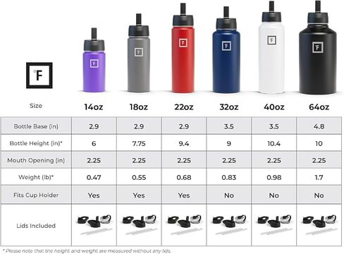IRON °FLASK Sports Water Bottle - Wide Mouth with 3 Spout Lids - Stainless Steel Sports Water Bottles for Gym and Outdoor - for Men, Women & Kids - Double Wall - Double Walled in Saudi Arabia