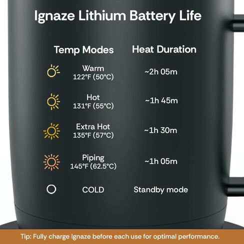 Temperature Controlled Self Heating Smart Mug - ThermoTech Led Status Display with 70 Min Lithium Rechargeable Battery Life, 5 Heated Temp Control Settings, Auto/Off Coffee Cup (Black - 11oz) in Saudi Arabia