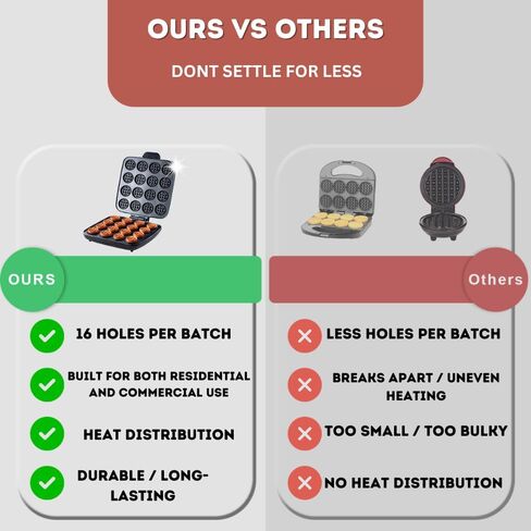 16 PCS Mini Waffle Maker Machine, Nonstick Waffles Iron Quick Heat-Up Surface, Simple & Easy Tiny Chaffle Baker for Home & Restaurants, Small Bites for Kids, Perfect for Breakfast, Desserts & Snacks in Saudi Arabia