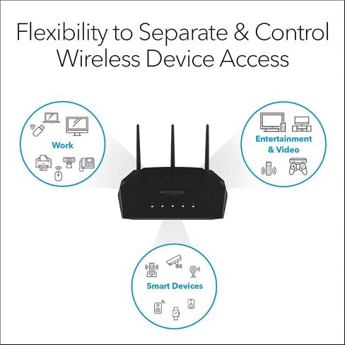 نقطة الوصول اللاسلكية لسطح المكتب من NETGEAR (WAX204) - WiFi 6 ثنائي النطاق AX1800 AP | 4 منافذ إيثرنت 1 جيجا | 802.11ax | أمان WPA3 | ما يصل إلى 3 شبكات لاسلكية منفصلة (متجددة) in Saudi Arabia