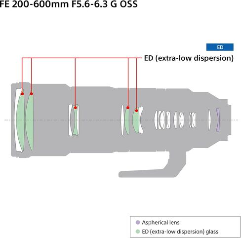 عدسة Sony FE مقاس 200-600 مم f/5.6-6.3 G OSS مع ملحقات الشركة المصنعة (أغطية العدسات الأمامية والخلفية، وغطاء العدسة، وحزام العدسة، وطوق الحامل ثلاثي القوائم، وحقيبة العدسة) ومجموعة صيانة المعدات الفاخرة in Kuwait