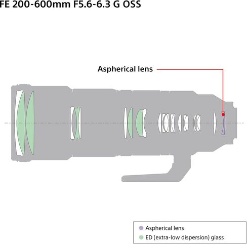 عدسة Sony FE مقاس 200-600 مم f/5.6-6.3 G OSS مع ملحقات الشركة المصنعة (أغطية العدسات الأمامية والخلفية، وغطاء العدسة، وحزام العدسة، وطوق الحامل ثلاثي القوائم، وحقيبة العدسة) ومجموعة صيانة المعدات الفاخرة in Kuwait