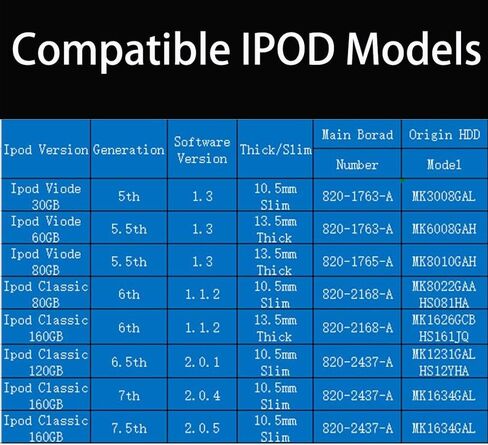 بطاقة محول Sintech M.2 (NGFF) SATA SSD إلى 40Pin ZIF CE، متوافقة مع iPod Classic iPod Video 5th 5.5th 6th 6.5th 7th 7.5th TF محول بطاقة استبدال MK8022GAA MK1634GAL MK1231GAL in Kuwait