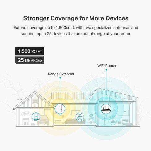TP-Link AC1200 WiFi Extender(RE315), Covers Up to 1500 Sq.ft and 25 Devices, Up to 1200Mbps Dual Band WiFi Booster Repeater,Access Point, Supports OneMesh in Saudi Arabia