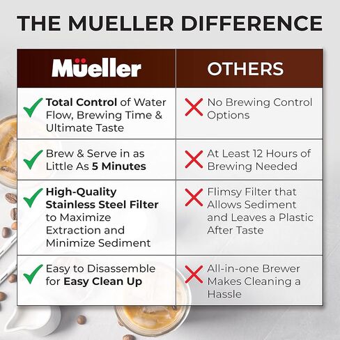 مولر QuickBrew ماكينة تحضير القهوة والشاي الباردة الناعمة، 47 أونصة in Kuwait