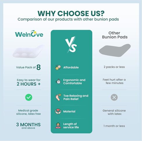 Welnove Gel Pinky Toe Separators - 8 Pack Pinky Toe Spacers, Bunion Cushions Pads for Women＆Men, Silicone Little Toe Protectors for Preventing Rubbing & Relieve Pressure(Beige) in Saudi Arabia