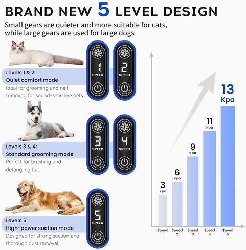 Dog Grooming Vacuum Kit for Dog Hair Shedding with Pet Clipper Nail Grinder, 2.2L Dust Cup Dog Brush Vacuum Fur Groomer with 7 Grooming Tools, Home Cleaning, 5 Suction Levels in Saudi Arabia