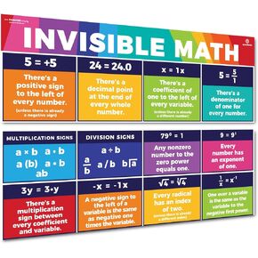 Sproutbrite Educational Math Posters Invisible Mathematics Classroom Banner Decorations for Teachers - Banners Bulletin Board and Wall Decor for Elementary and Middle School