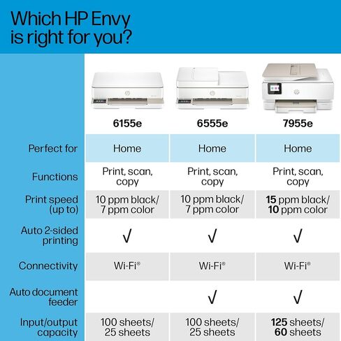 HP Envy 6155e Wireless All-in-One Color Inkjet Printer, Portobello, Print, scan, Copy, Duplex Printing Best-for-Home, 3 Months of Ink Included (714L5A) in Saudi Arabia