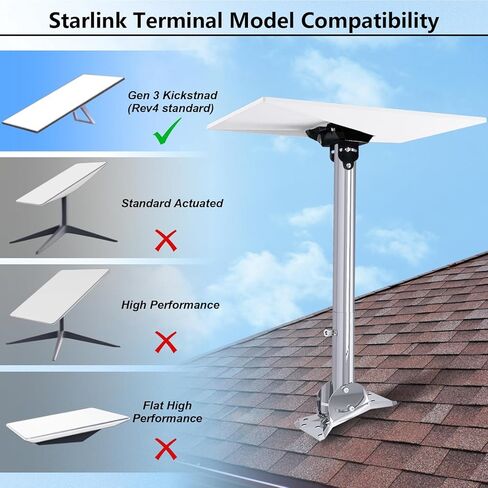 Adjustable Starlink Gen 3 Roof Mount, Starlink Mounting Kit Gen 3 with 0-30° Adjustable Starlink Gen 3 Pipe Adapter for Starlink Internet Kit Satellite, Stainless Steel Starlink Pole Mount in Saudi Arabia