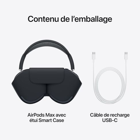 Apple AirPods Max Wireless Over-Ear Headphones, Pro-Level Active Noise Cancellation, Transparency Mode, Personalized Spatial Audio, USB-C Charging, Bluetooth Headphones for iPhone - Midnight in Saudi Arabia