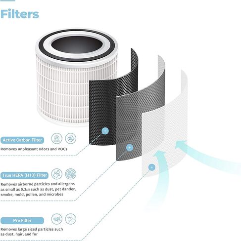 Cuckoo CACF-IAF 3-in-1 H13 True HEPA Replacement Filter for CAC-I0510FW air purifier, Up to 6 months, Pack of 1 in Saudi Arabia