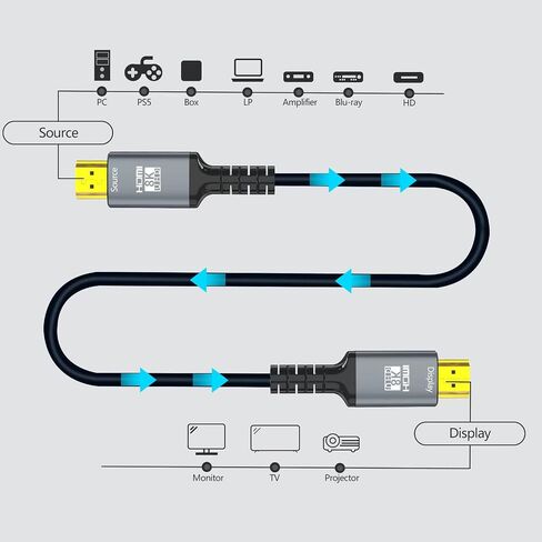 كابل HDMI 8K بطول 2.1 200 قدم، كابل ألياف HDMI 2.1 بسرعة 48 جيجابت في الثانية في الحائط CL3 يدعم تصنيف 8K عند 60 هرتز/4K عند 120 هرتز، eARC Dynamic HDR، HDCP 2.2/2.3، ثلاثي الأبعاد، VRR متوافق مع PS5/PS4/X-Box/Roku TV /RTX3080/3090 in Saudi Arabia