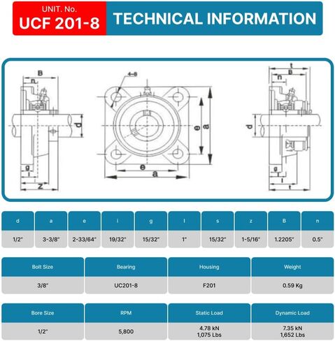 محمل كتلة الوسادة PGN UCF205-16 - حزمة مكونة من 2 محامل كتلة وسادة مثبتة على شفة مربعة - محامل فولاذية من الكروم مع تجويف 1 بوصة - محاذاة ذاتية in Kuwait