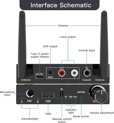 مستقبل بلوتوث، محول صوت بلوتوث 5.3 لدعم ستيريو منزلي BT/محوري/USB/MIC ومخرج ستيريو 3.5 مم AUX L/R محول AUX بلوتوث زمن الوصول المنخفض وصوت عالي الدقة in Saudi Arabia