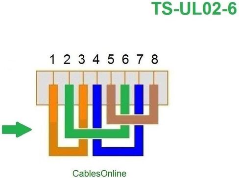 CablesOnline 6-Pack 10/100 4-Pair Ethernet Green Loopback Plugs, TS-UL02-6 in Kuwait