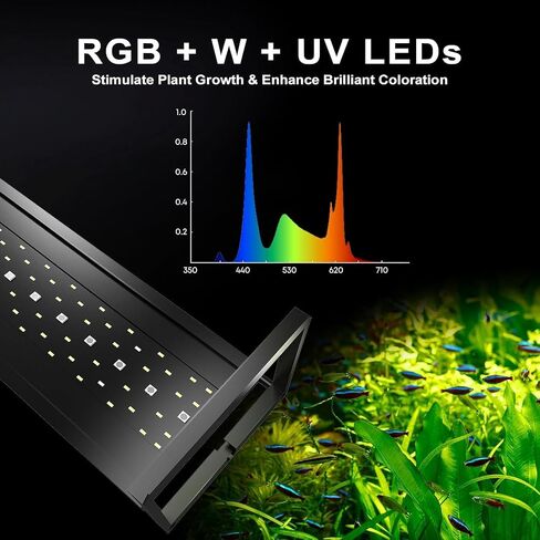 مصباح LED لحوض السمك من سلسلة MagTool Brite مع مصابيح LED RGB+W يمكن التحكم فيها من خلال التطبيق، دعامة قابلة للتمديد، يدعم ألوان شروق الشمس/غروب الشمس المخصصة في الأوضاع اليدوية/التلقائية/المخصصة (Brite 60) in Saudi Arabia