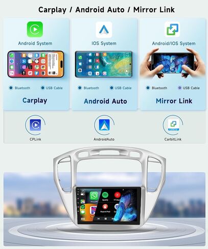 2G+64G 8 CORE Car Radio for Toyota Highlander 2000-2007 with Wireless CarPlay Android Auto, 9 Inch 1280 * 720P IPS Touch Screen Android 13 Car Stereo with GPS WiFi Bluetooth 32-Band DSP SWC HD Camera in Saudi Arabia