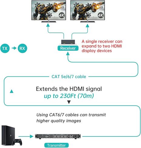 MT-VIKI 4K HDMI Matrix Extender 4x4 4K60 هرتز 4:4:4 عبر كابل CAT6/7/8، مقسم مصفوفة ومحول مع 4 أجهزة استقبال POC + 4 حلقات خارجية، واجهة المستخدم الرسومية على الويب، RS232، حتى 230 قدمًا (70 مترًا) in Kuwait