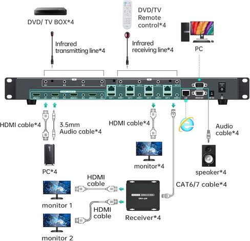 MT-VIKI 4K HDMI Matrix Extender 4x4 4K60 هرتز 4:4:4 عبر كابل CAT6/7/8، مقسم مصفوفة ومحول مع 4 أجهزة استقبال POC + 4 حلقات خارجية، واجهة المستخدم الرسومية على الويب، RS232، حتى 230 قدمًا (70 مترًا) in Kuwait