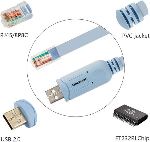 USB to RJ45 Console Cable 2pack, Essential Tool for Cisco, NETGEAR, Ubiquiti, LINKSYS, TP-Link Routers/Switches Connection, Compatible with Windows, Mac, Linux Laptops in Kuwait