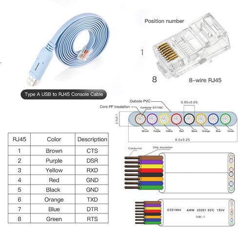 USB to RJ45 Console Cable 2pack, Essential Tool for Cisco, NETGEAR, Ubiquiti, LINKSYS, TP-Link Routers/Switches Connection, Compatible with Windows, Mac, Linux Laptops in Kuwait