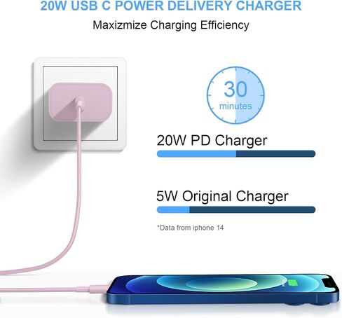 iPhone Fast Charger Block [2 Pack] 20W USB C Wall Charger PD Adapter Compatible with iPhone 14//14 Pro/14 Pro Max/14 Plus/13/12/11/Xs Max/XR/X/SE, iPad Pro/Mini, Galaxy, Google Pixel 5/4/3 and More in Saudi Arabia