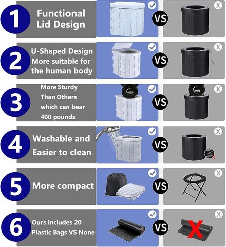 Portable Toilet for Camping,Folding Toilet with Lid,Foldable Car Travel Toilet Portable with Carry Bag for Camping,Car,Travel, Outdoor,Hiking,Backpack,Trips,Tent,Boat,Beach,Traffic Jam,Home (White) in Saudi Arabia