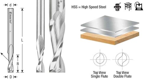 Amana Tool HSS1640 لقم توجيه لولبية فلوت مزدوج قطع معدنية من الألومنيوم 5/16 ضياء × 1 × 1/2 بوصة لقمة توجيه مقطوعة من الفولاذ عالي السرعة in Kuwait