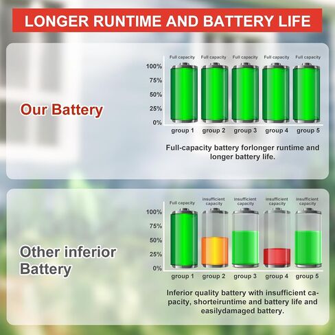 20V 2000mAh Battery for DA YI Electric Garden Tools, Compatible with DC Head Charger, high-Speed Battery with Overcharge, overdischarge, Temperature and Multi-Level overcurrent Protection in Saudi Arabia
