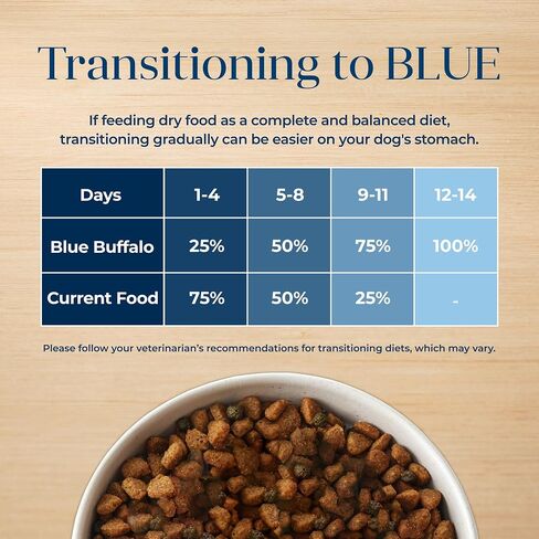 Blue Buffalo Basics Grain-Free Adult Dry Dog Food, Skin & Stomach Care, Limited Ingredient Diet for Dogs, Salmon Recipe, 4-lb. Bag in Saudi Arabia