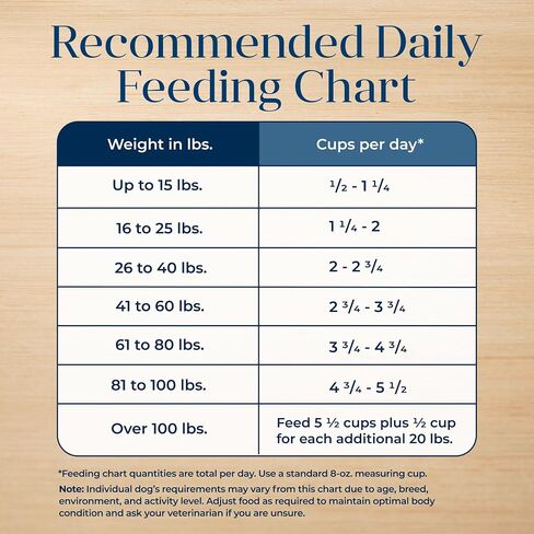 Blue Buffalo Basics Grain-Free Adult Dry Dog Food, Skin & Stomach Care, Limited Ingredient Diet for Dogs, Salmon Recipe, 4-lb. Bag in Saudi Arabia