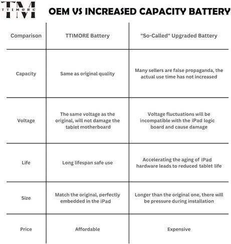 A2387 Battery for iPad Pro 12.9" 2021 (5th Gen) / 2022 (6th Gen) A2378 A2379 A2461 A2462 in Kuwait