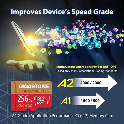 [استعادة بيانات مجانية لمدة 5 سنوات] بطاقة Gigastone 32 جيجابايت 5 عبوات Micro SD، كاميرا 4K Pro، فيديو UHD لـ GoPro، كاميرا الحركة، Wyze، DJI، Drone، R/W حتى 95/35 ميجابايت/ثانية بطاقة ذاكرة MicroSDXC UHS- أنا U3 A2 V30 in Kuwait