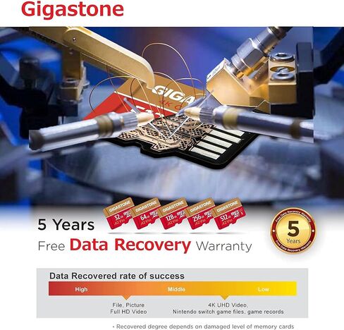 [استعادة بيانات مجانية لمدة 5 سنوات] بطاقة Gigastone 32 جيجابايت 5 عبوات Micro SD، كاميرا 4K Pro، فيديو UHD لـ GoPro، كاميرا الحركة، Wyze، DJI، Drone، R/W حتى 95/35 ميجابايت/ثانية بطاقة ذاكرة MicroSDXC UHS- أنا U3 A2 V30 in Kuwait