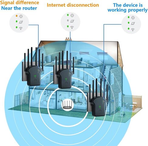 WiFi Extender, 6-Antenna 360 ° Full Coverage Home WiFi Extender, Signal Enhancer, Ultra Stable WiFi Repeater, Coverage Area Up to (11800 Sq.Ft),Ireless Signal Enhancer with 2 Ethernet Ports in Saudi Arabia