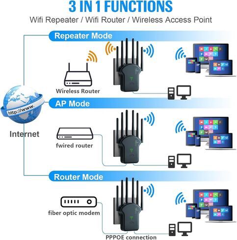 WiFi Extender, 6-Antenna 360 ° Full Coverage Home WiFi Extender, Signal Enhancer, Ultra Stable WiFi Repeater, Coverage Area Up to (11800 Sq.Ft),Ireless Signal Enhancer with 2 Ethernet Ports in Saudi Arabia