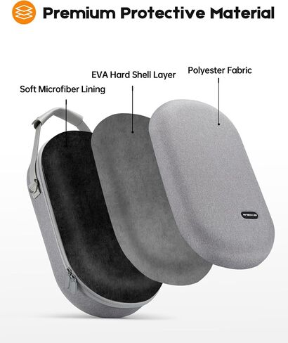 حقيبة حمل صلبة لـ Meta/Oculus Quest 3S/Quest 3/Quest 2، تصميم متعدد الأقسام لحزام رأس بطارية T3، وحدة التحكم والملحقات الأخرى، تخزين السفر والمنزل لحقيبة Meta Quest 3 in Kuwait
