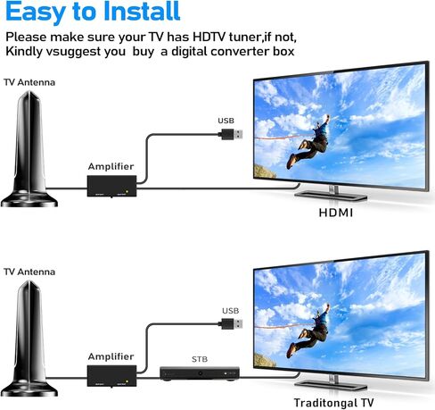 2024 Best TV Antenna for Smart TV, 990+ Miles Range Digital TV Antenna, Indoor Outdoor TV Antenna Upgraded Amplifier for Local Channels Support 4K 8K HDTV 1080p All TVs-Thick Coaxial Cable in Kuwait