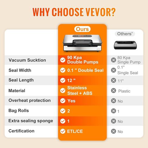 VEVOR 80Kpa Vacuum Sealer Machine,130W Powerful, Multifunctional for Dry and Moist Food Storage, Automatic and Manual Air Sealing System with Built-in Cutter in Saudi Arabia
