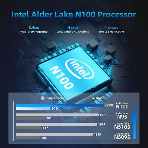 Mini PC, Intel 12th Alder Lake N100 (up to 3.4GHz), 16GB DDR4 RAM 512GB M.2 SSD Dual LAN, Mini Desktop Computers Windows 11, 4K Triple Display, Type-C, WiFi 6, BT 5.2, Micro PC for Home Office in Saudi Arabia