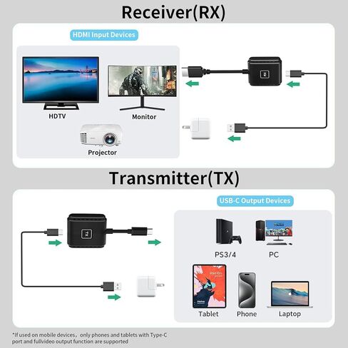 طقم جهاز إرسال واستقبال لاسلكي HDMI 1080 بكسل، يدعم USB-C الهواتف الذكية وأجهزة الكمبيوتر اللوحية وأجهزة الكمبيوتر المحمولة، التوصيل والتشغيل موسع 2.4G/5G المحمول لبث الفيديو/الصوت إلى HDTV/أجهزة العرض/الشاشات 165FT in Saudi Arabia