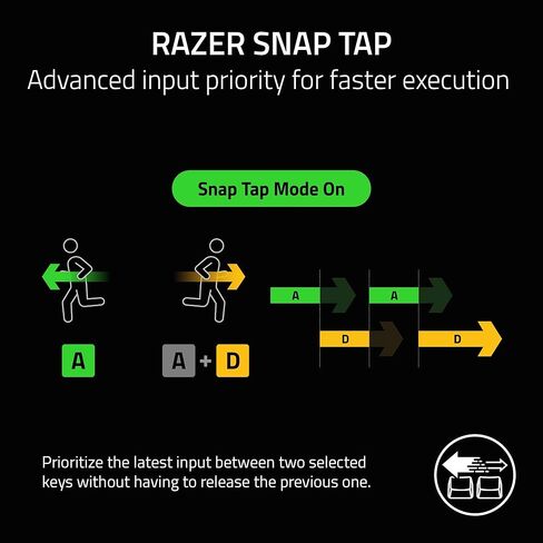 Razer BlackWidow V3 Tenkeyless TKL Mechanical Gaming Keyboard: Green Mechanical Switches - Tactile & Clicky - Chroma RGB Lighting - Compact Form Factor - Programmable Macros in Saudi Arabia
