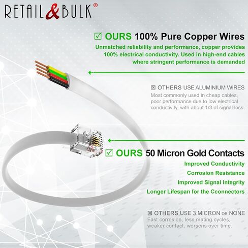 Phone Jack Splitter for Landline Telephone RJ11 6P4C 2 Way Adapter (1 Splitter + 2.5 Inch Cable) Made in USA in Kuwait