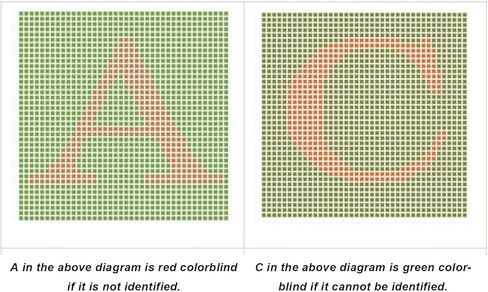 نظارات تصحيح عمى الألوان، طلاء مزدوج الجوانب من راتنج البولي كربونات لتصحيح عمى الألوان، نظارات سوداء وحمراء وأحمر وأخضر للمكفوفين in Kuwait